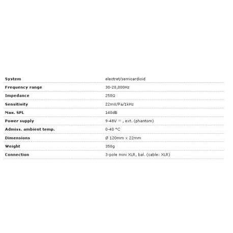 Microfon boundary Stage Line ECM-302B/WS