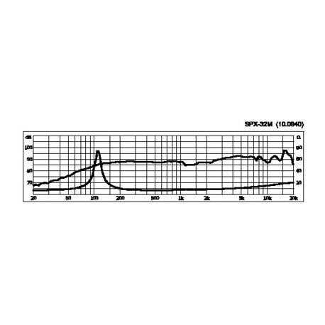 Difuzor full range HiFi Monacor SPX-32M