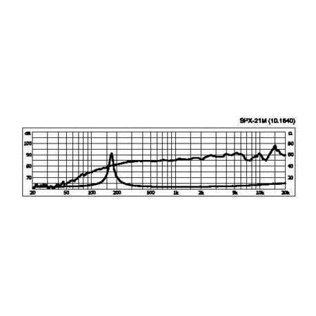Difuzor HiFi full range Monacor SPX-21M