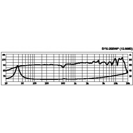 Difuzor HiFi full range Monacor SPX-200WP