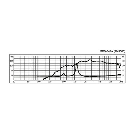 PA horn driver Stage Line MRD-34PA
