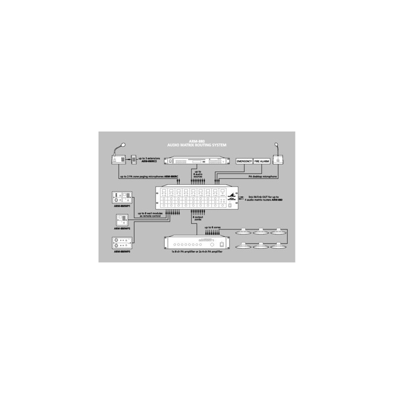 Modul de perete Monacor ARM-880WP1