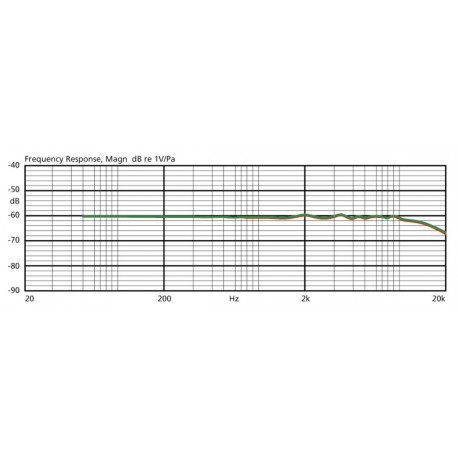 Microfon tip headband JTS CM-214F
