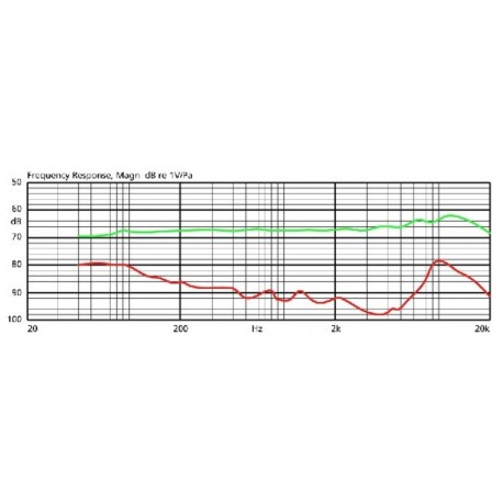 Microfon instrument JTS cx-516W