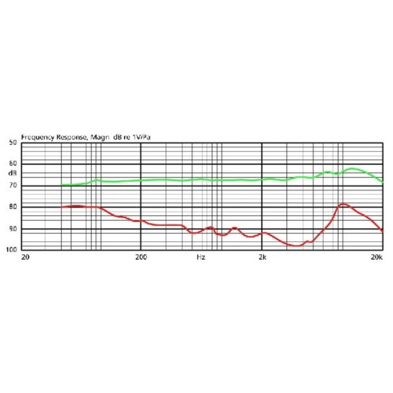 Microfon instrument JTS cx-516W