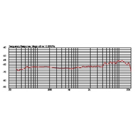 Microfon instrument JTS CX-508