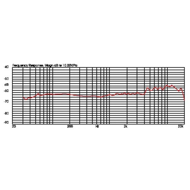Microfon instrument JTS CX-508