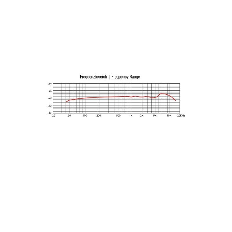 Microfon condenser pentru instrumente, Omnitronic MIC 77H