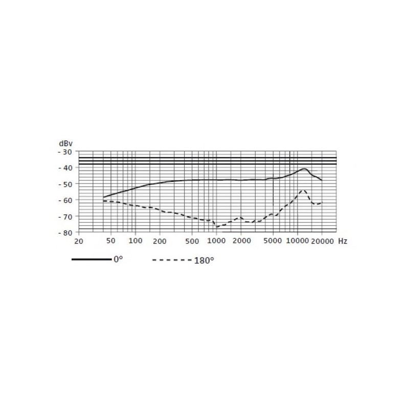 Microfon condensator Seinnheiser E 908 B EW