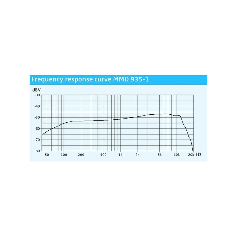 Capsula microfon Sennheiser MMD 935-1 BK