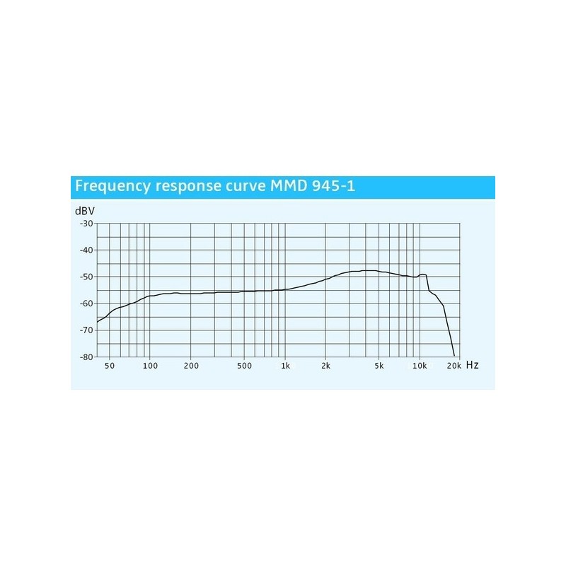 Capsula microfon Sennheiser MMD 945-1 BK