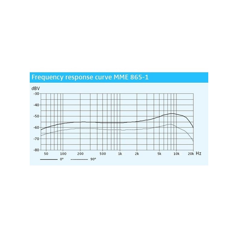 Capsula microfon Sennheiser MME 865-1 BK