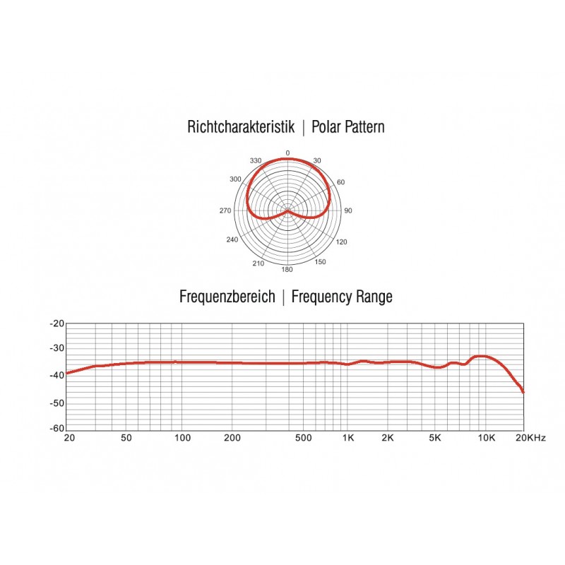 Microfon condensator Omnitronic MIC CM-77