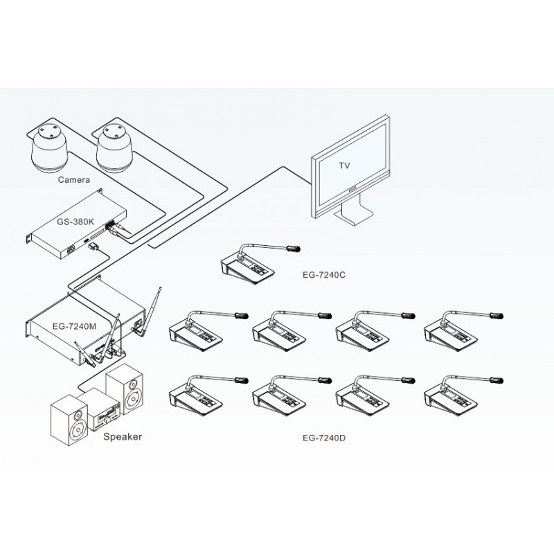 Unitate vot wireless pentru delegat Gestton EG-7240D