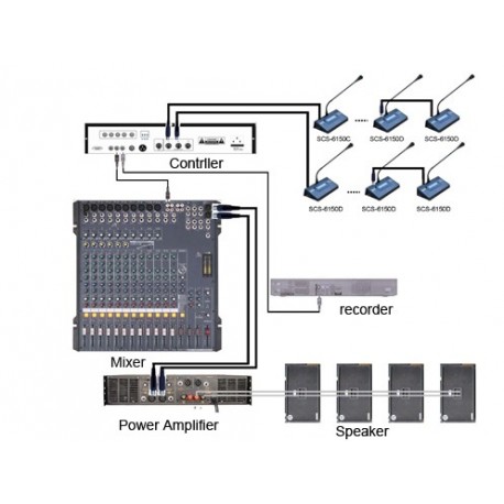 Amplificator pentru sisteme de conferinta Samcen SCS-GX7