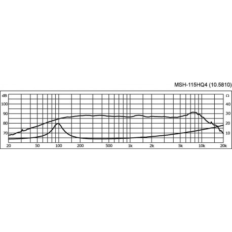 Difuzor HiFi Monacor MSH-115HQ4
