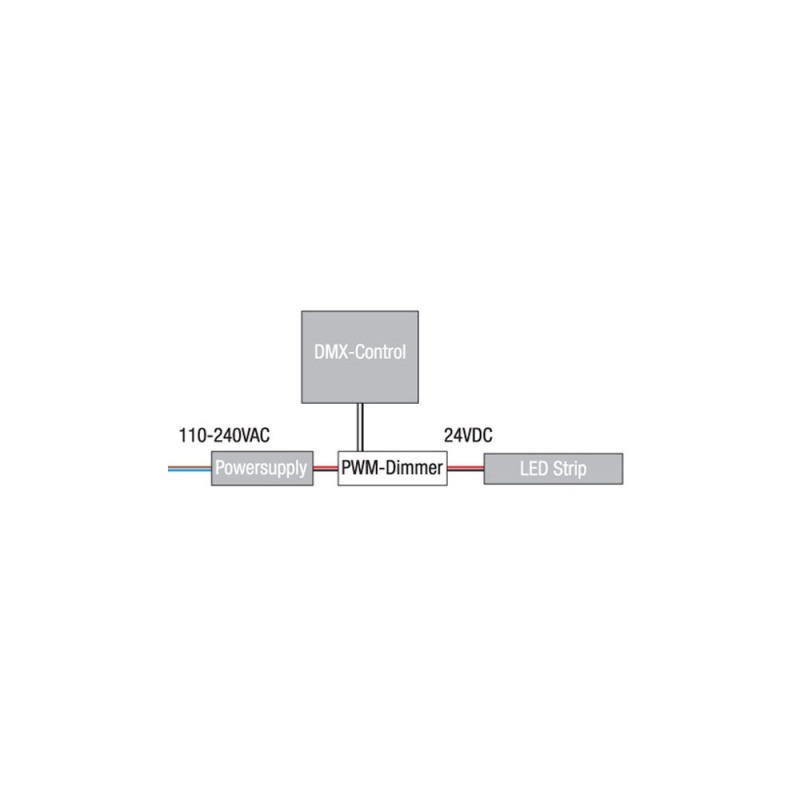 Controller DMX LED Artecta LED RGB DMX Controller
