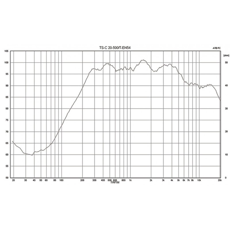 Boxa coloana de exterior, 100V, EN 54 Monacor TS-C20-500/T