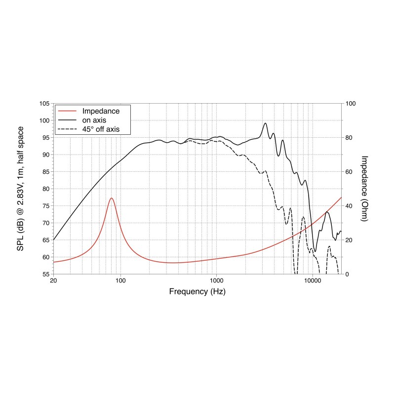Difuzor bas LaVoce WSF081.82