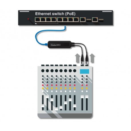 Adaptor intrare analog cu 2 canale  pentru interfata Dante Avio ADP-DAI-2X0