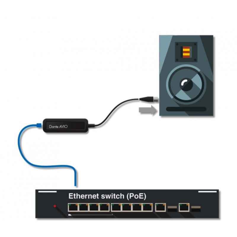 Adaptor iesire analog pentru interfata Dante Avio ADP-DAO-0X1