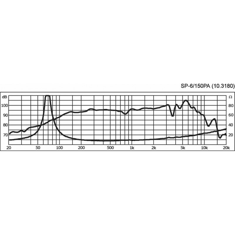 Difuzor medii Monacor SP-6/150PA