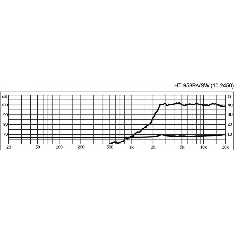 Tweeter ring radiator Monacor HT-958PA/SW
