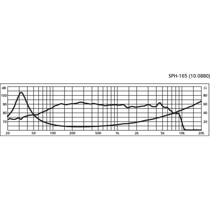 Difuzor HiFi Monacor SPH-165