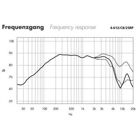 Difuzor bass-medii Eton 4-612/C8/25RP
