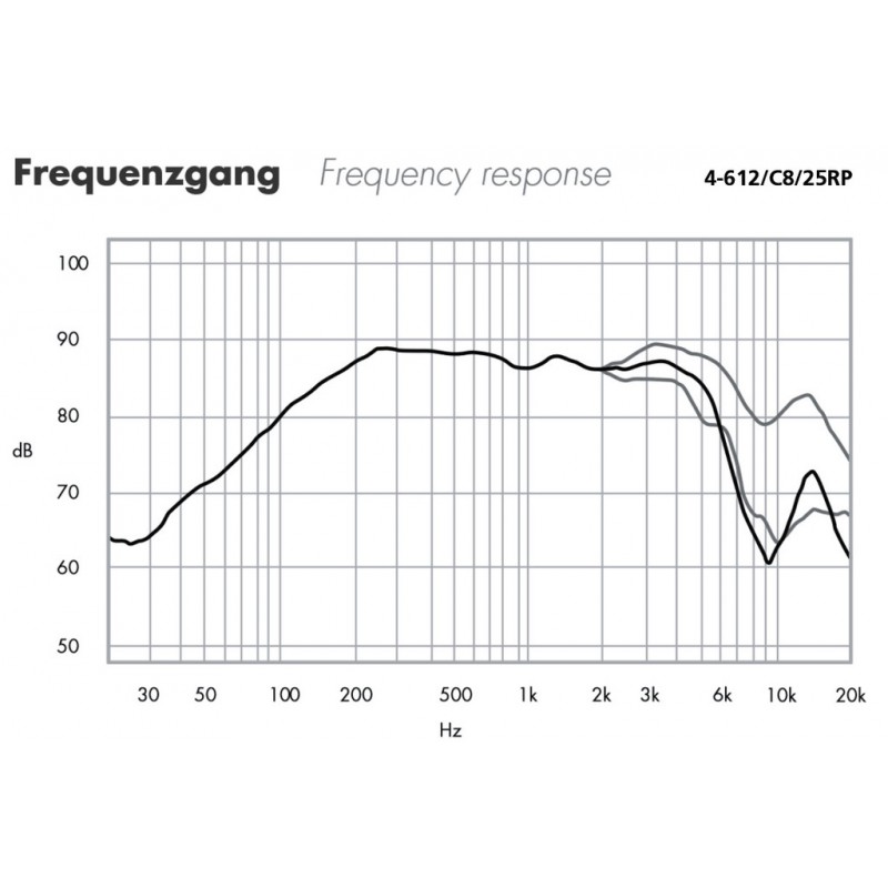 Difuzor bass-medii Eton 4-612/C8/25RP