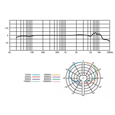 Microfon electret JTS CM-602USB