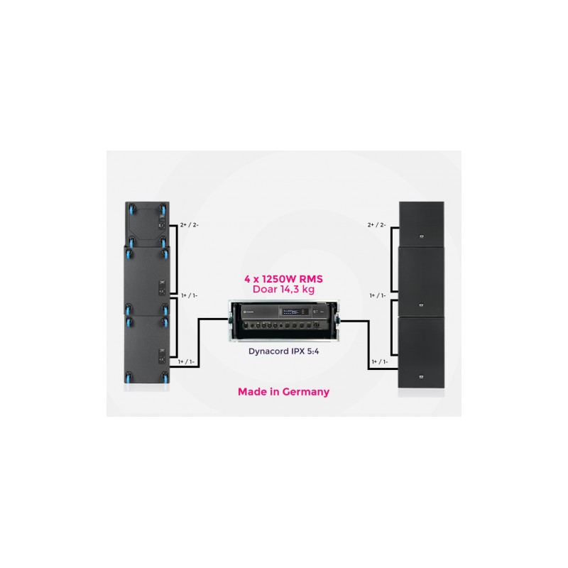 Sistem audio Dynacord Xa2 PRO IPX5:4