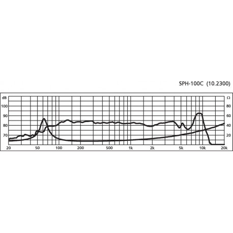 Difuzor HiFi Monacor SPH-100C
