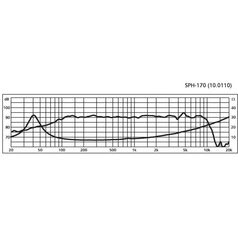 Difuzor HiFi Monacor SPH-170