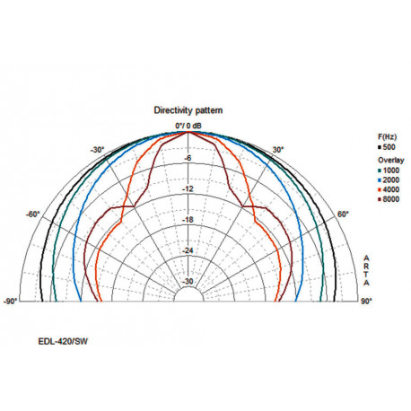 Boxa sferica 100V Monacor EDL-420/WS