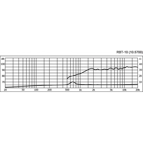 Tweeter ribbon Monacor RBT-10